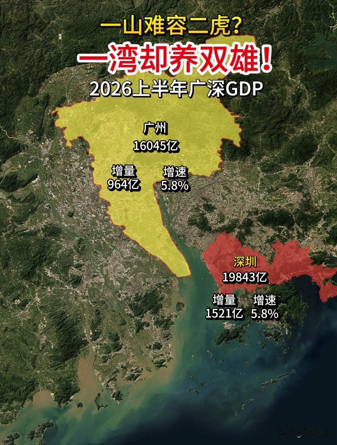 都说一山难容二虎，但广东一省却养了中国双雄！2026上半年广深GDP成绩单新鲜出