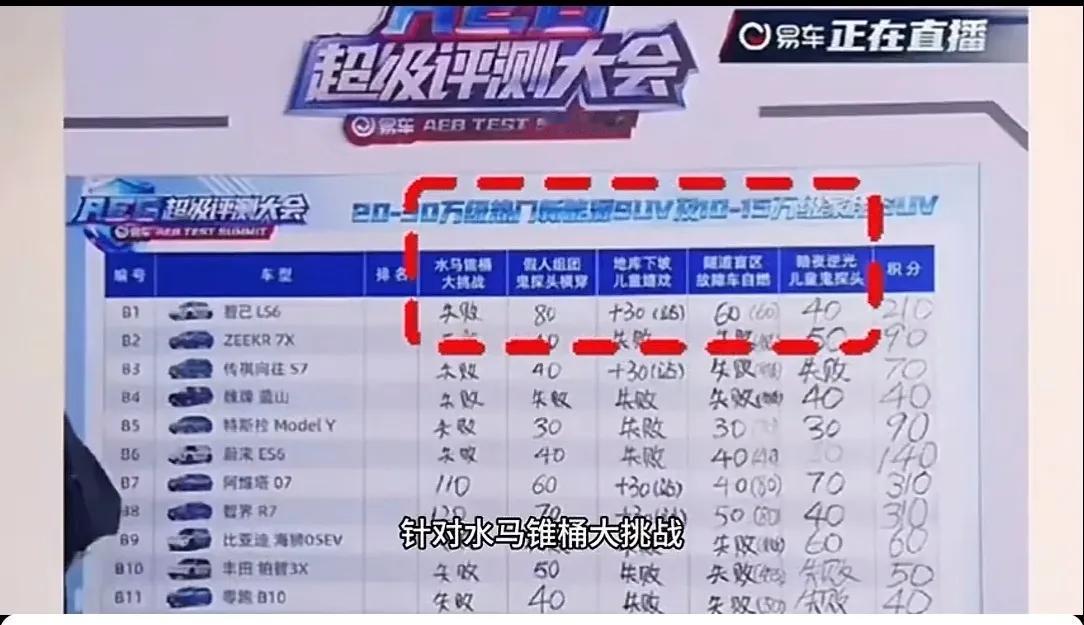 新五O神车诞生了[捂脸哭]。易车网测试，华为系夺冠，小米汽车0分，测试结果震撼网