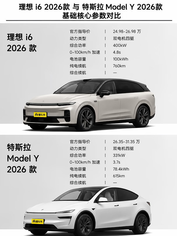 理想i6与特斯拉ModelY全方位对决