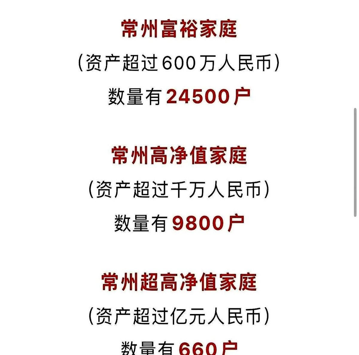 银行私人业务的门槛，600万。有人拿常州的数据算了笔账，全市近206万户家庭，