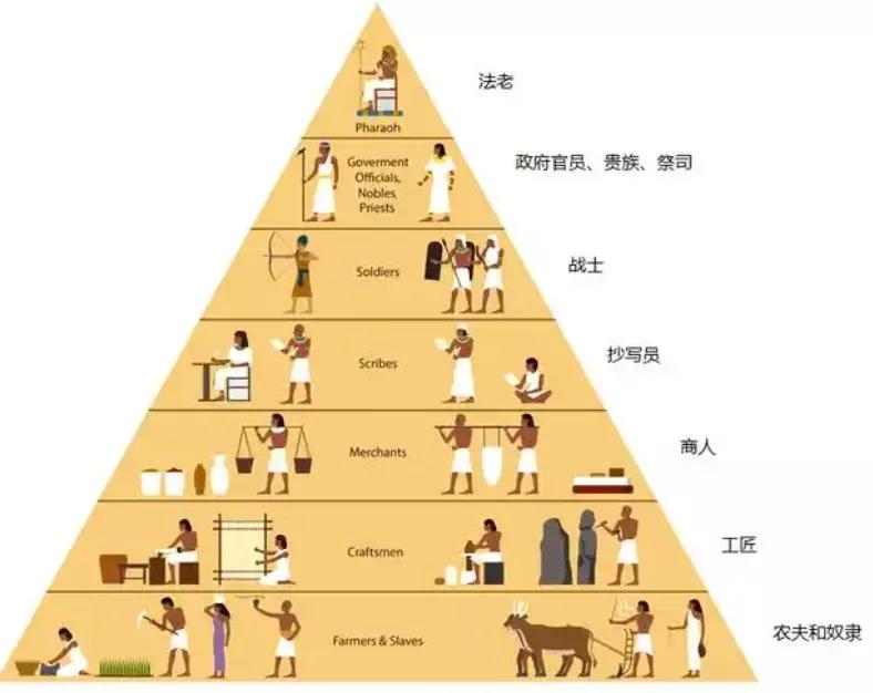 以前觉得发达国家遍地黄金，现在才发现，他们是遍地账单！看看老美！人均GDP高