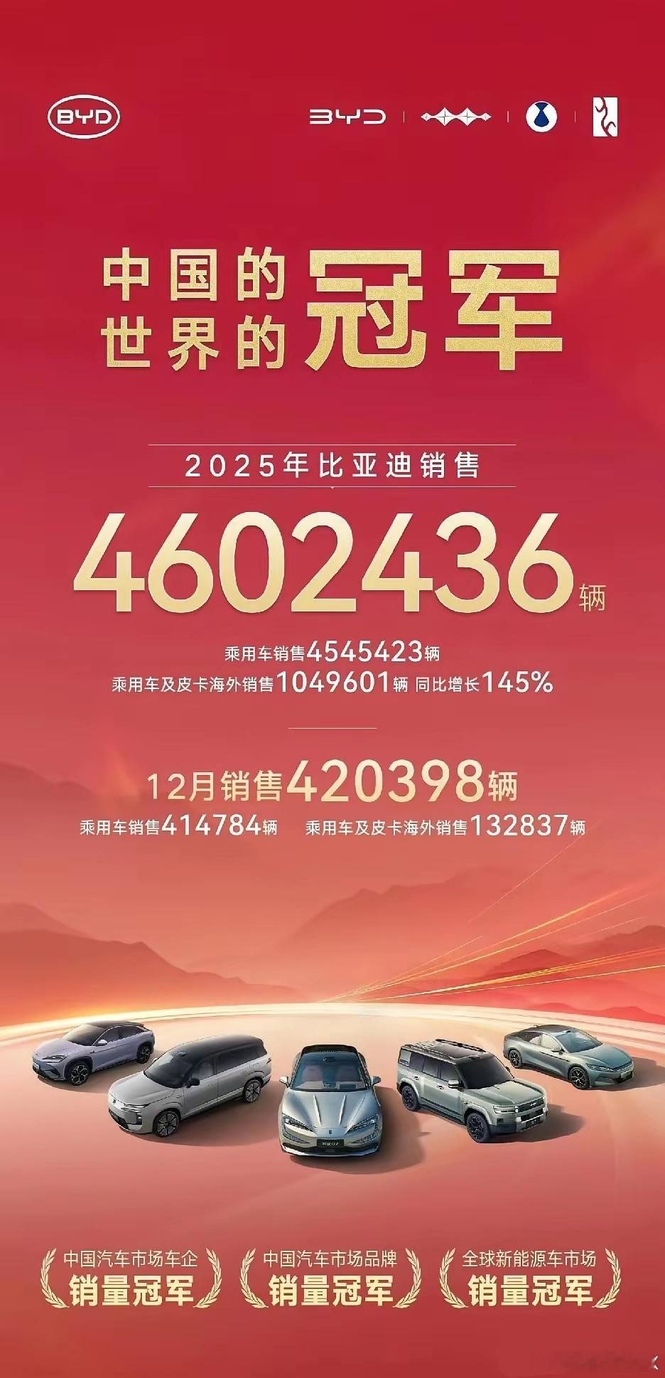 2026年第一天，比亚迪、吉利、奇瑞、零跑、鸿蒙智行、理想、小鹏、小米、领克、深