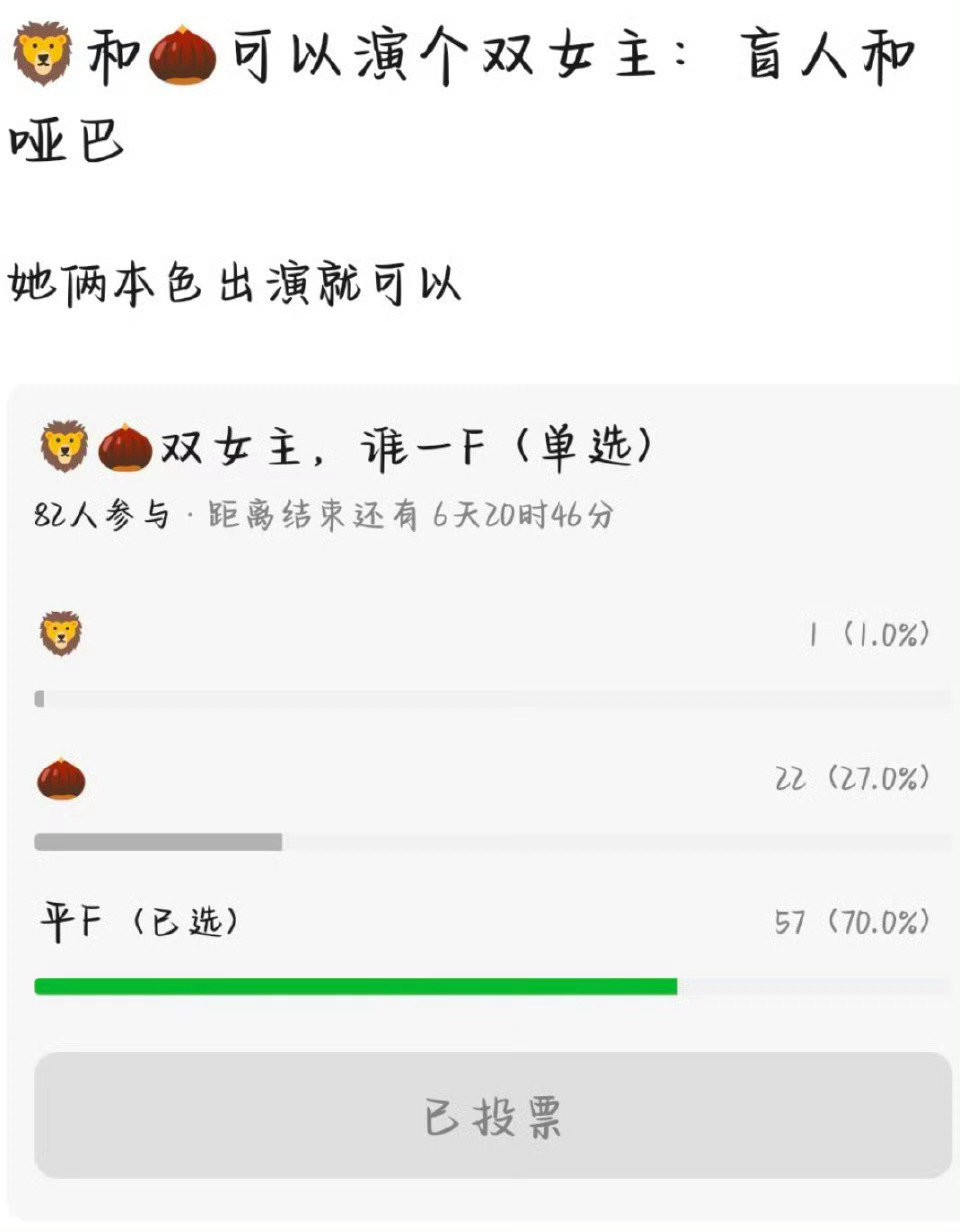 谁支持？谁反对？​​​