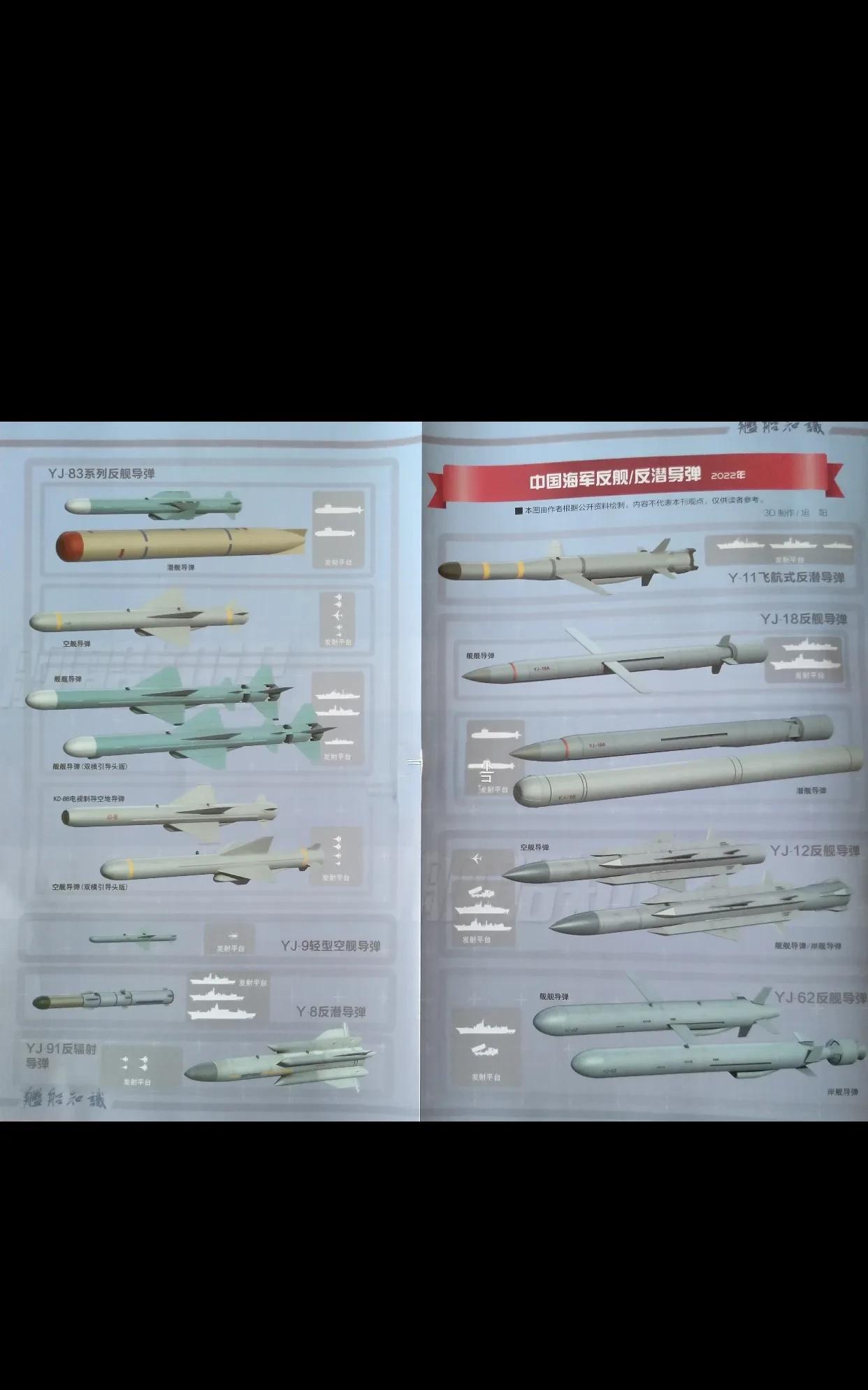 这是《舰船知识》杂志介绍的中国海军的反舰/反潜导弹。长期以来中国海军在反舰、反