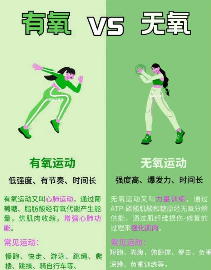 有氧VS无氧运动！