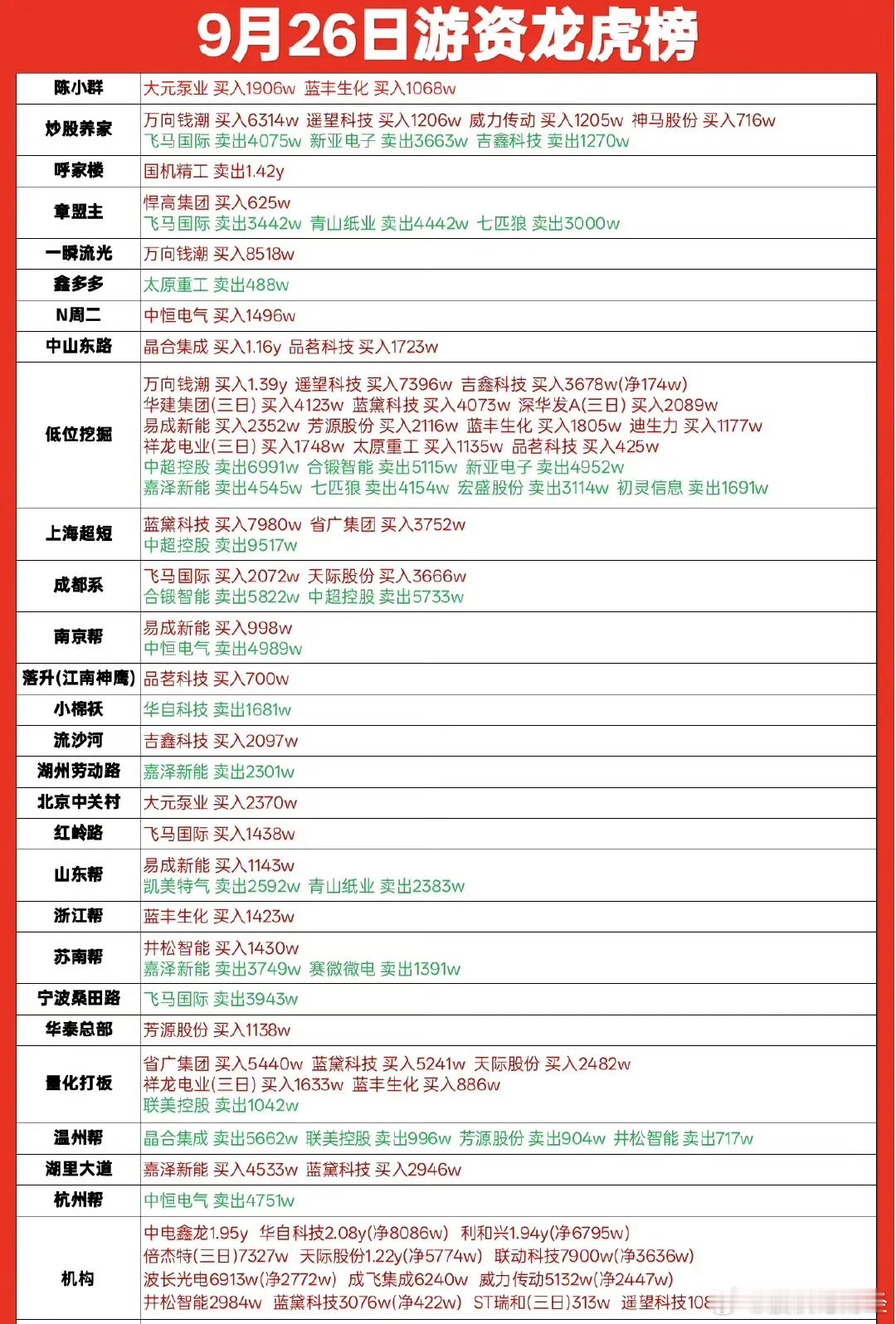 9月26日游资龙虎榜​​​