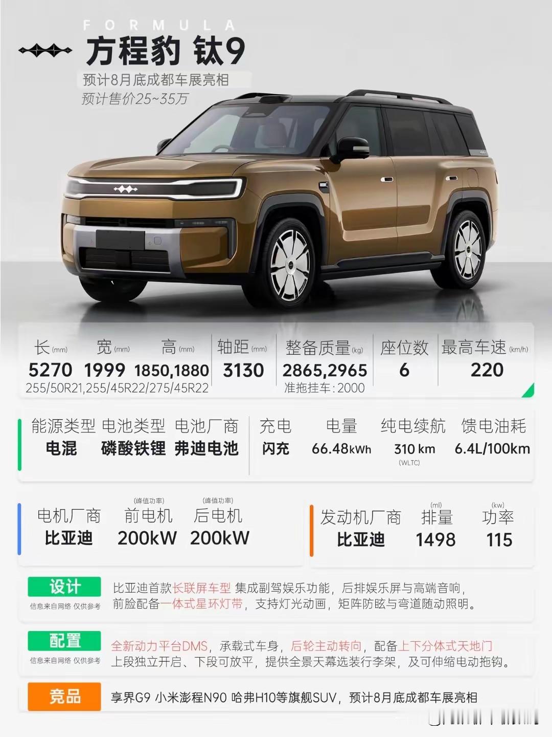 方程豹钛9即将亮相成都车展，上市节奏直接加快，预计10月正式和大家见面。作为全尺寸2+2+2大六座车