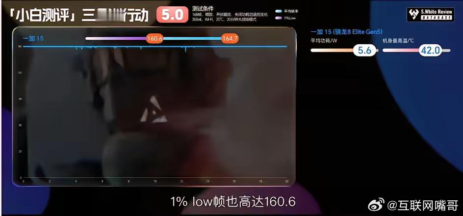 看完一加15的165Hz，感觉我落伍了。还在用120Hz手机的我，看完一加的游戏