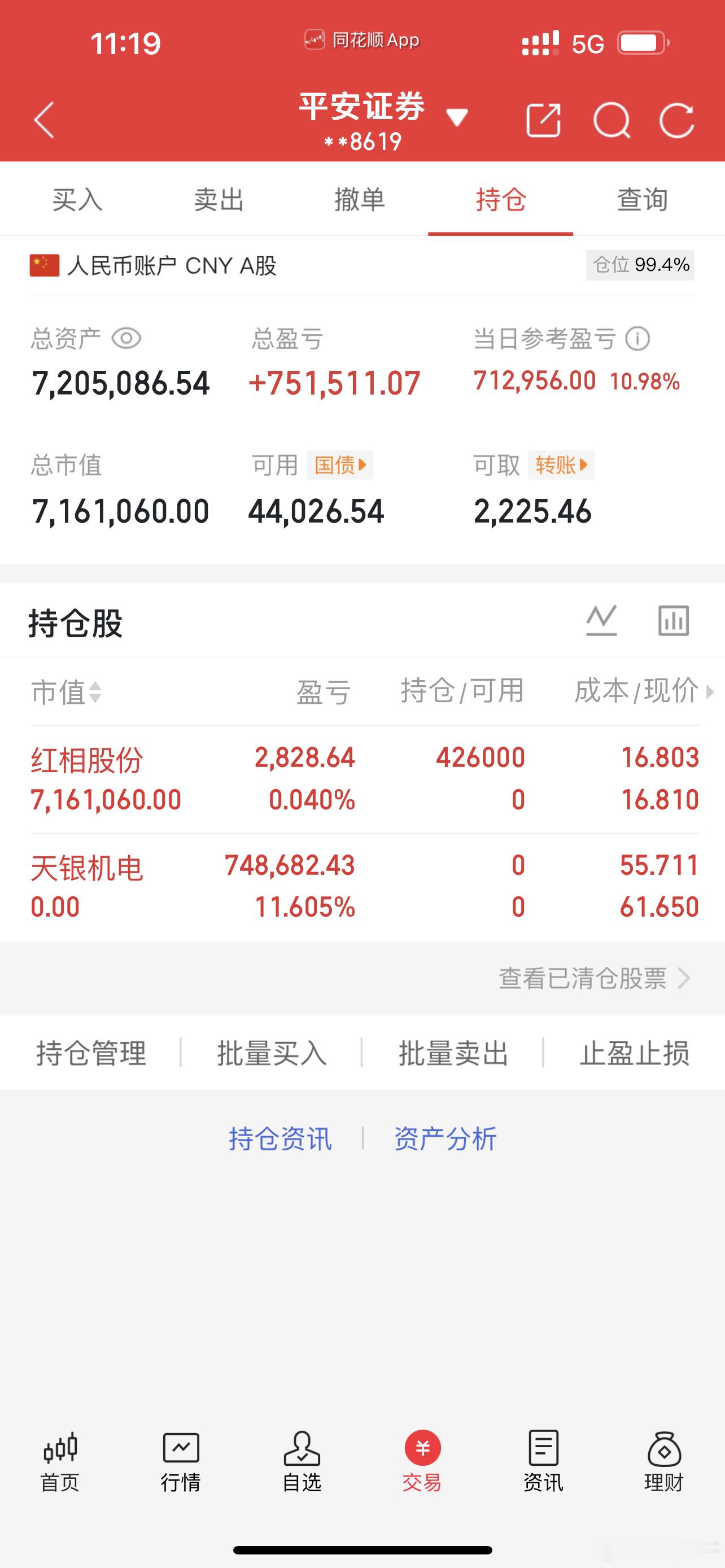 红相股份300427全仓买入等待爆发……