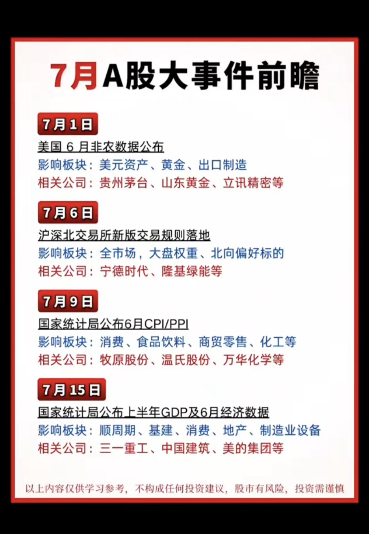 7月份：财经节点+大事件汇总！1.非农数据2.沪深北交易新规落地3.半年