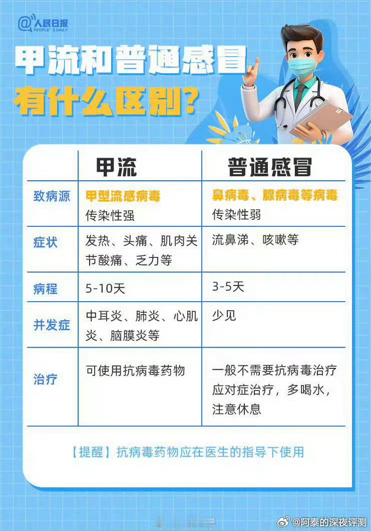 随着天气转凉，又要进入流感季了！最近给家里备了点药。大家记得①不管是什么药物，患