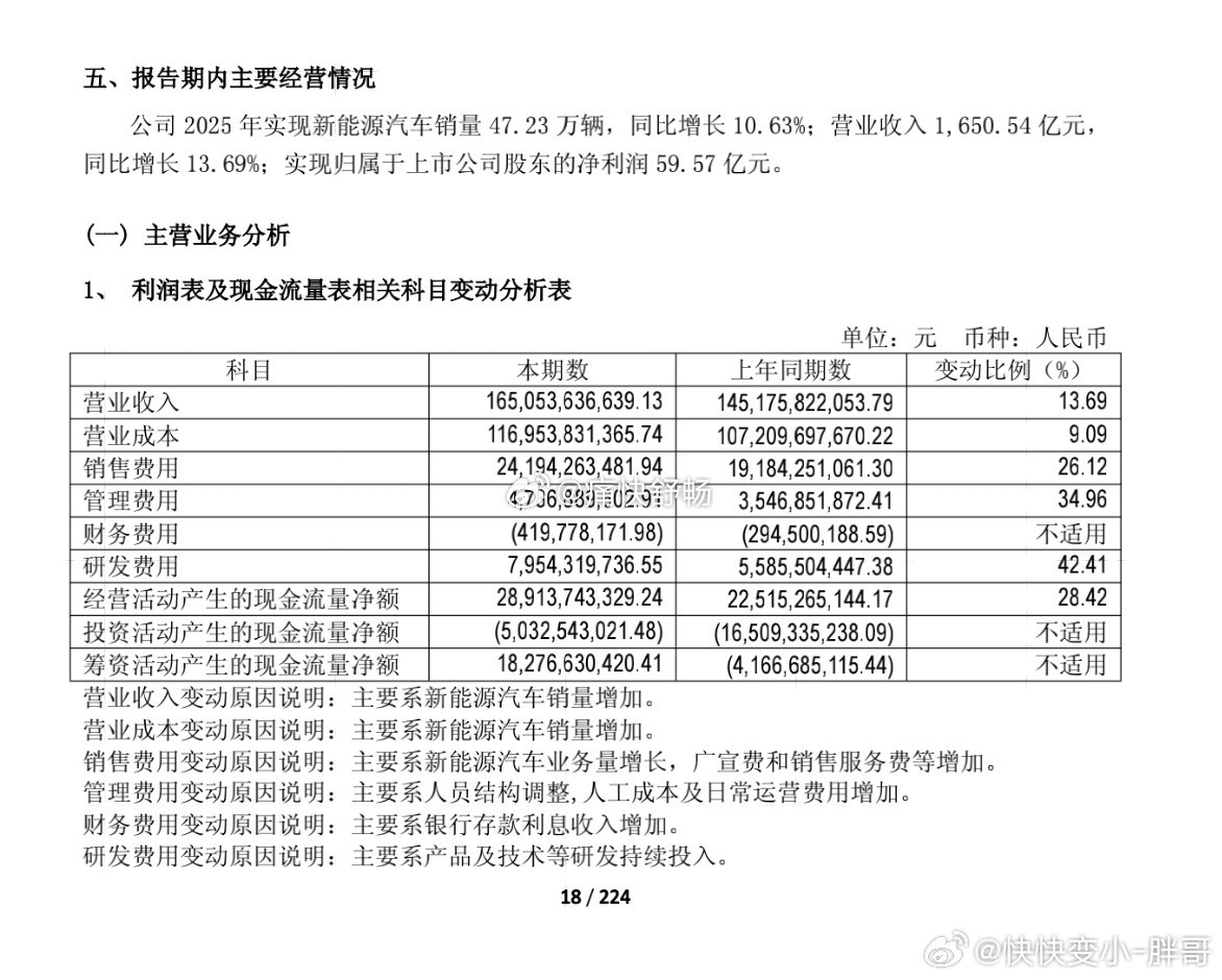 这个单车营销费有点高啊😲