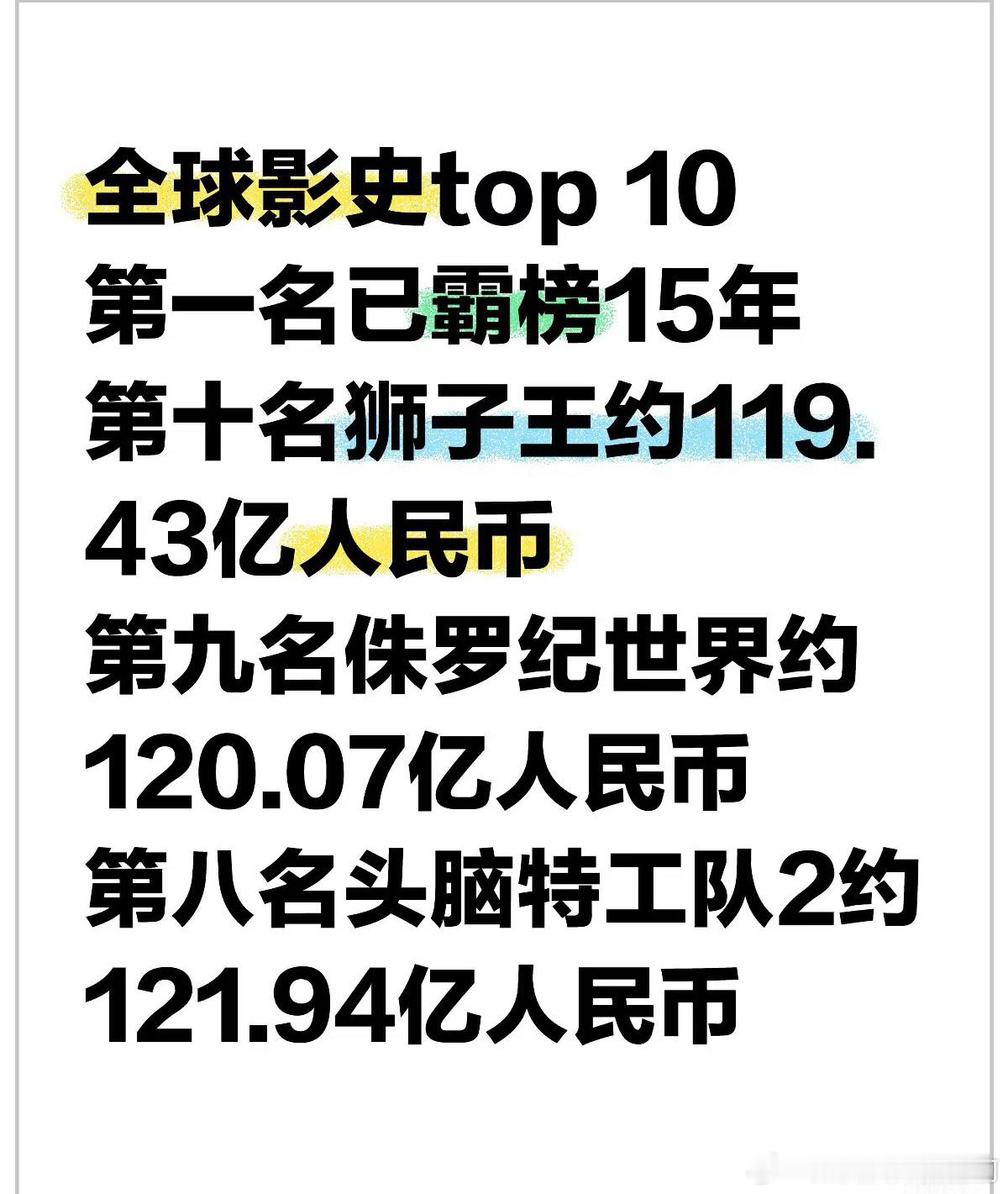 我们或将有幸见证百亿票房影片的诞生全球影史top10第一名已在榜15年了第十名