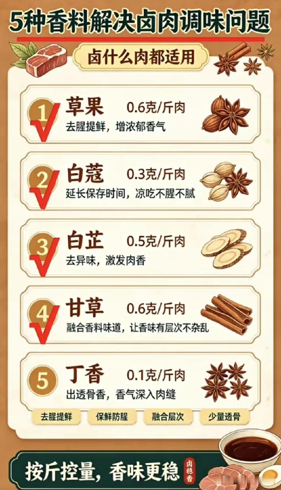 别再为了吃一口卤味，花三四十块钱排队半小时抢卤味店的货了。我在家用一口普通304