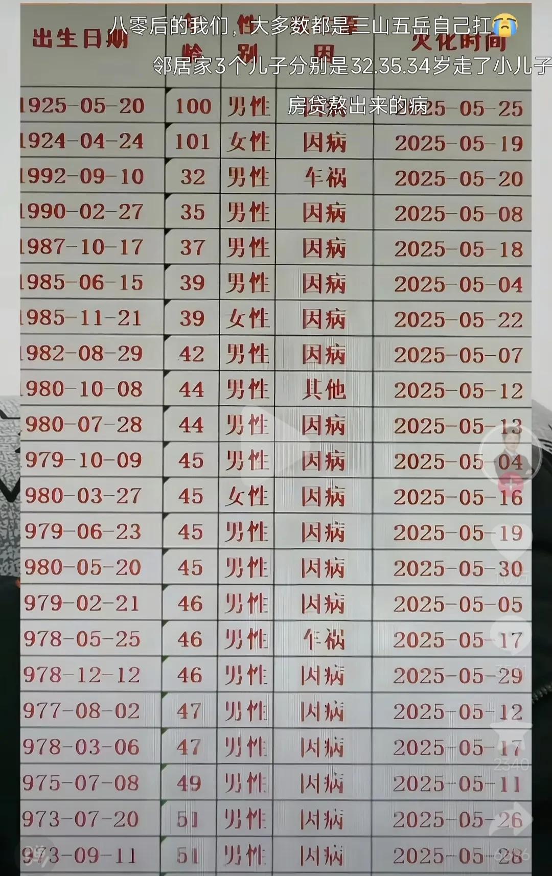 一个40岁脑梗的中年大叔总结的几个“臭毛病”:第一，不吃早餐（睡太晚）；第二