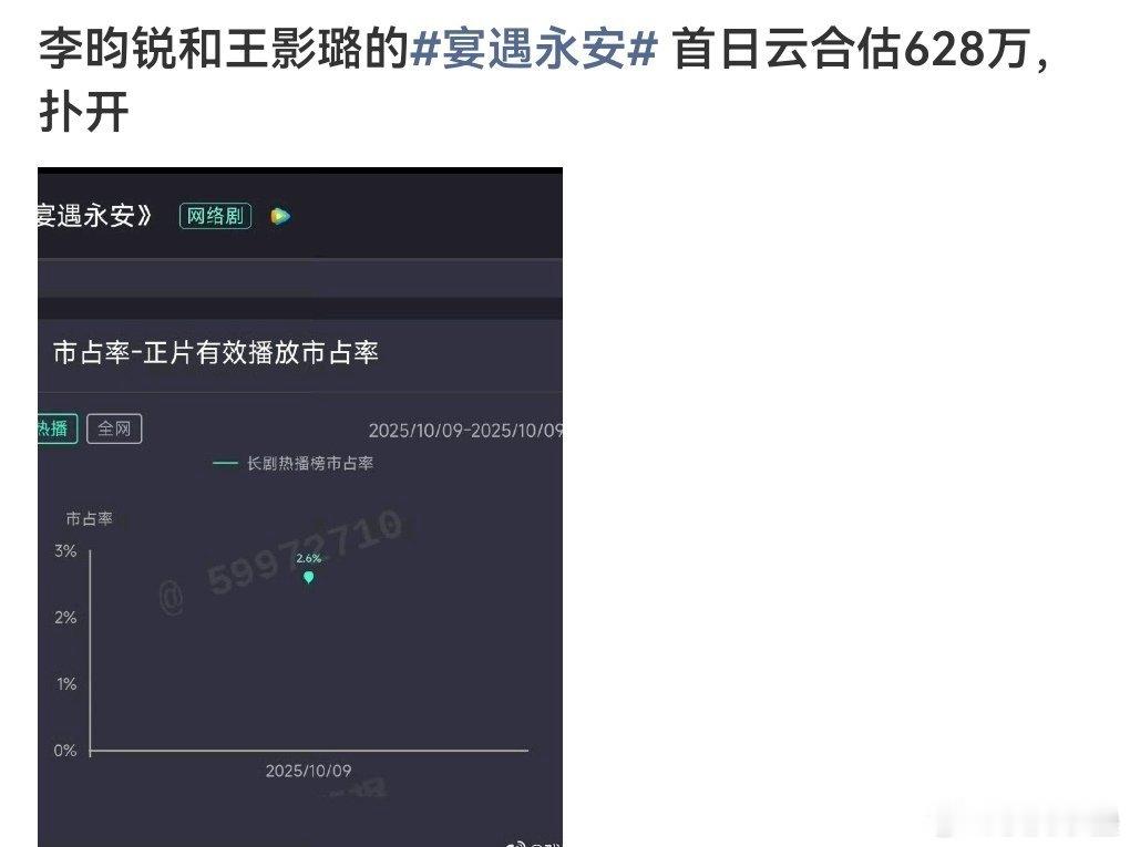 作孽啊大血扑太多，导致血扑都吹起来了[笑着哭]​​​