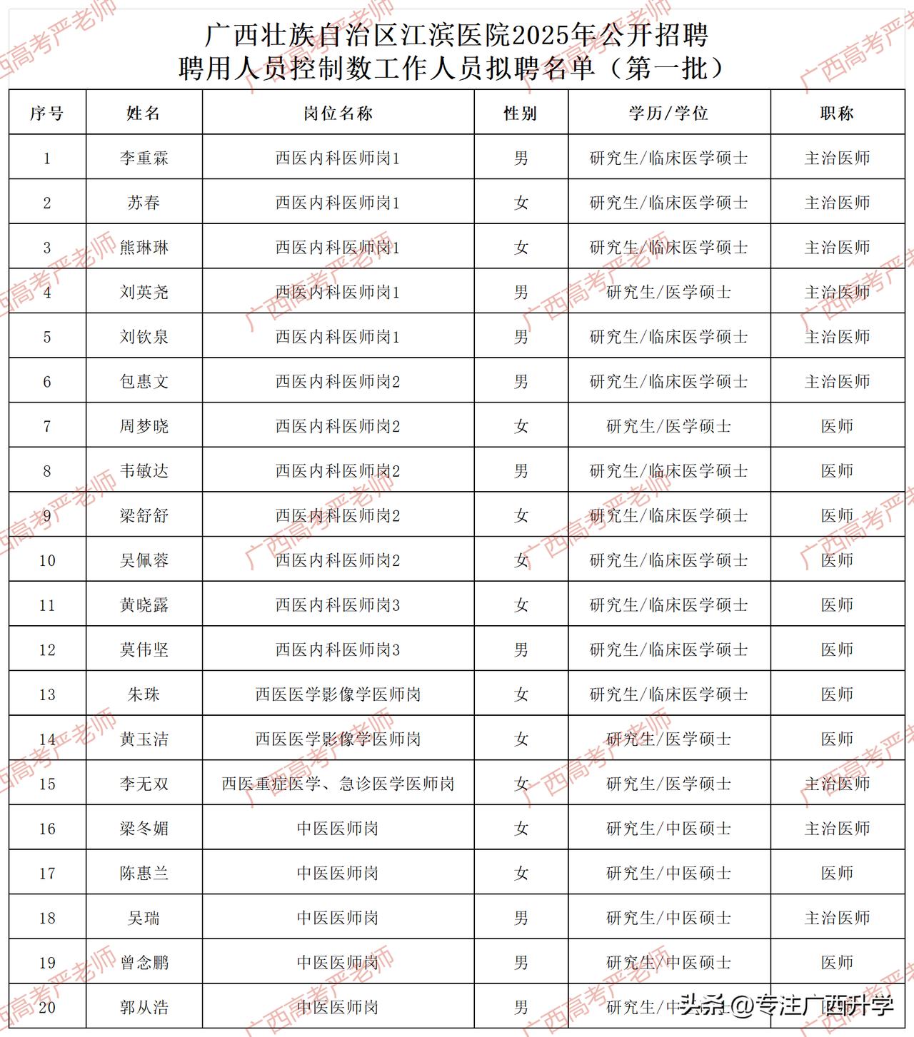 广西壮族自治区江滨医院2025年度公开招聘拟聘人员（第一批）公示——