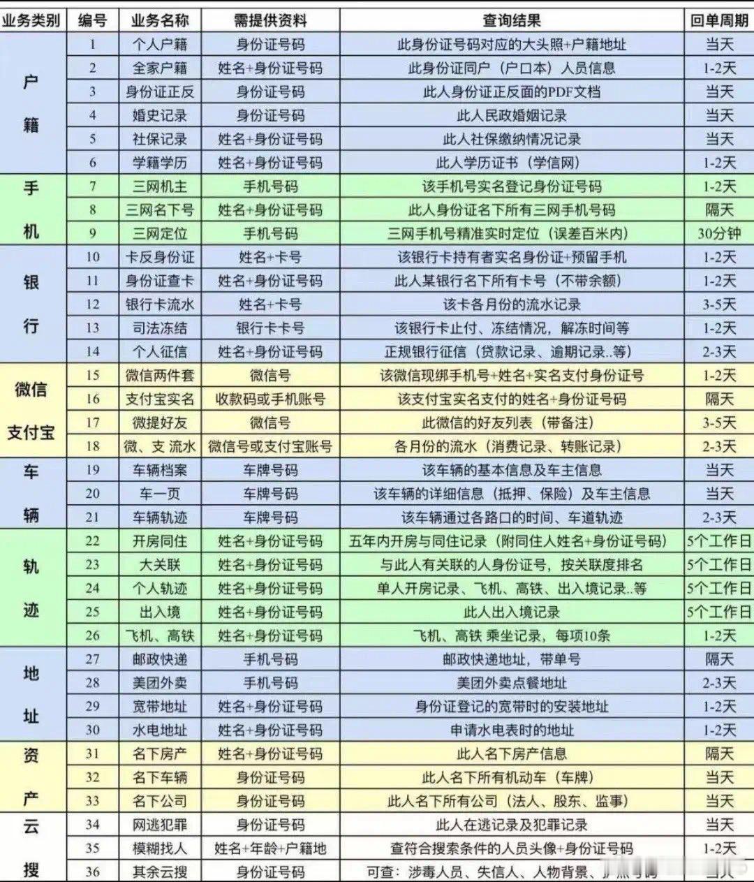 客服告诉记者，查询一年的开房记录收费800元，每加一年增加200元，并附带同住人