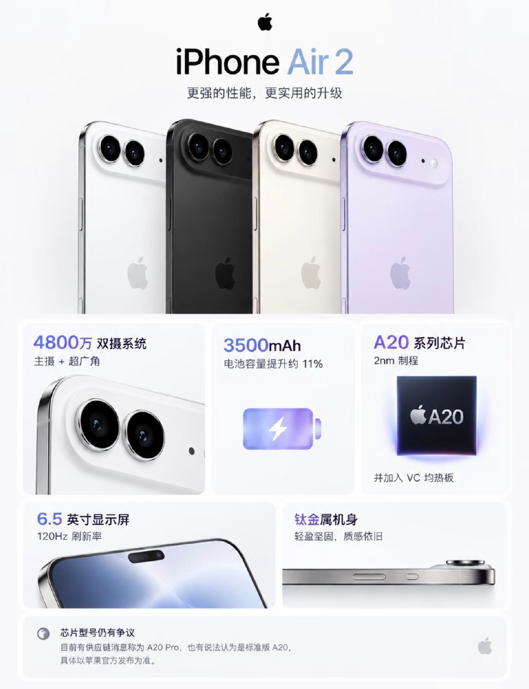 iPhone18、18e、Air2三款爆料机型一览。标准版iPhone18搭载A20芯片，2nm工艺