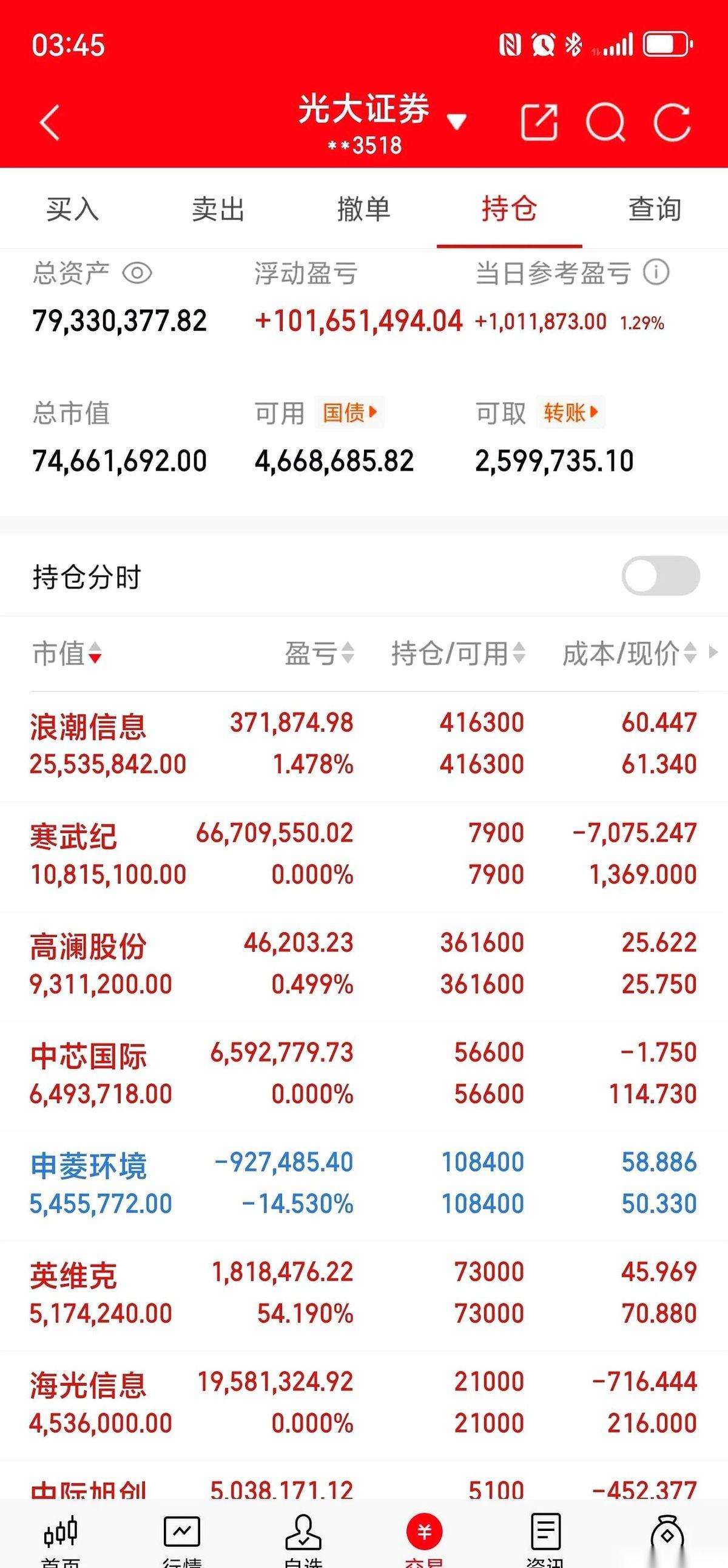 深夜刷到这张图，说实话，后背有点发凉。这不是什么炒股清单，这是未来世界的兵器谱