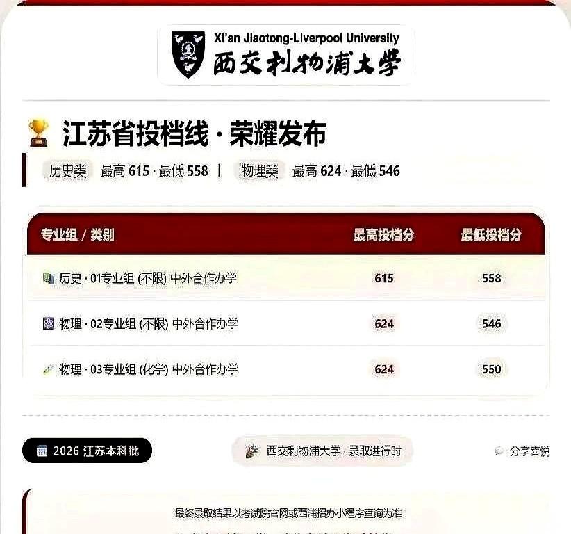 屏幕幽光打在脸上，鼠标左键快被手汗浸透。2026年西交利物浦大学的录取分数线，就