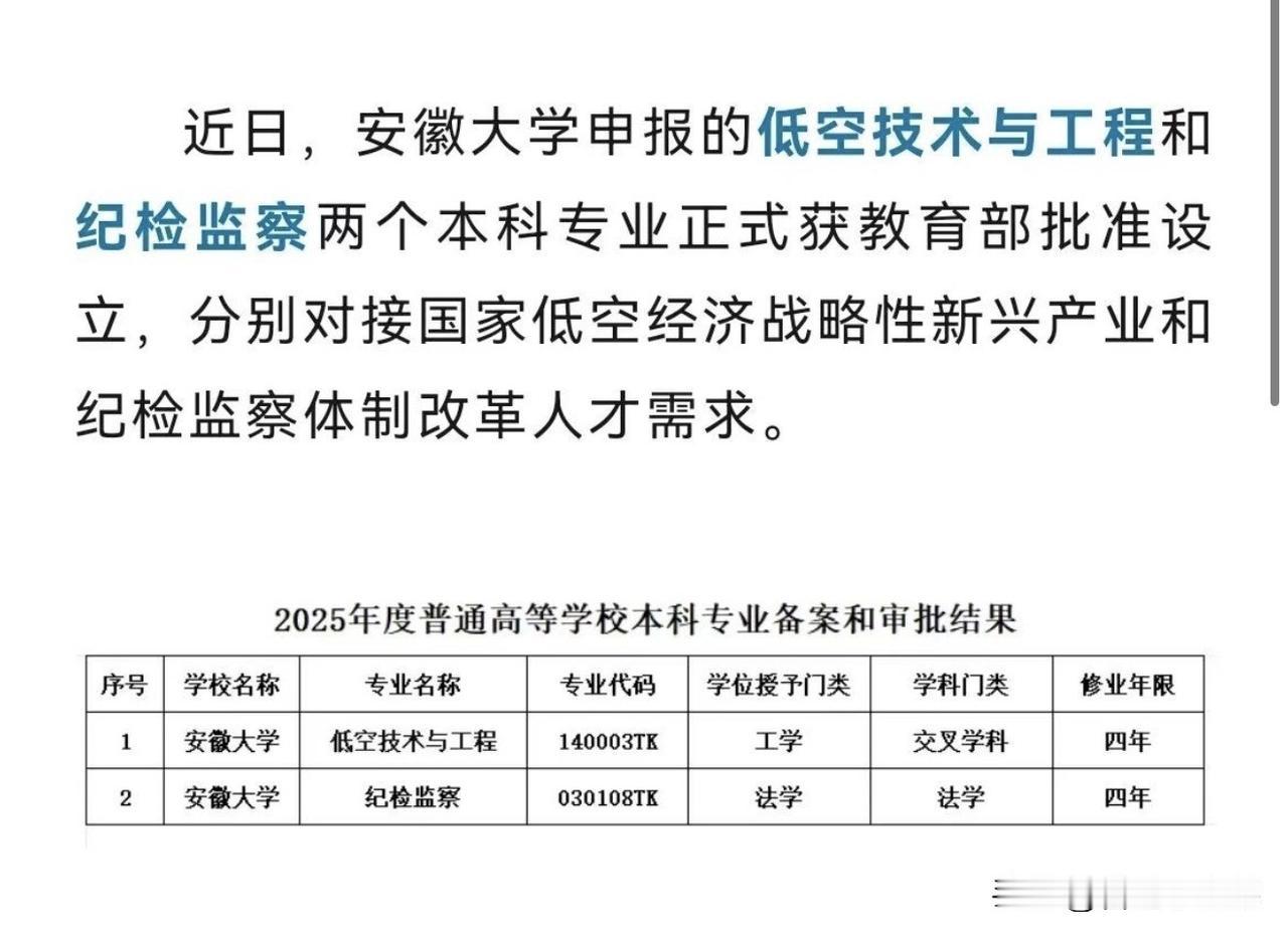 晒图笔记大赛安徽大学获批两个新专业重磅！安徽大学两大新本科专业正式获教育部批复设