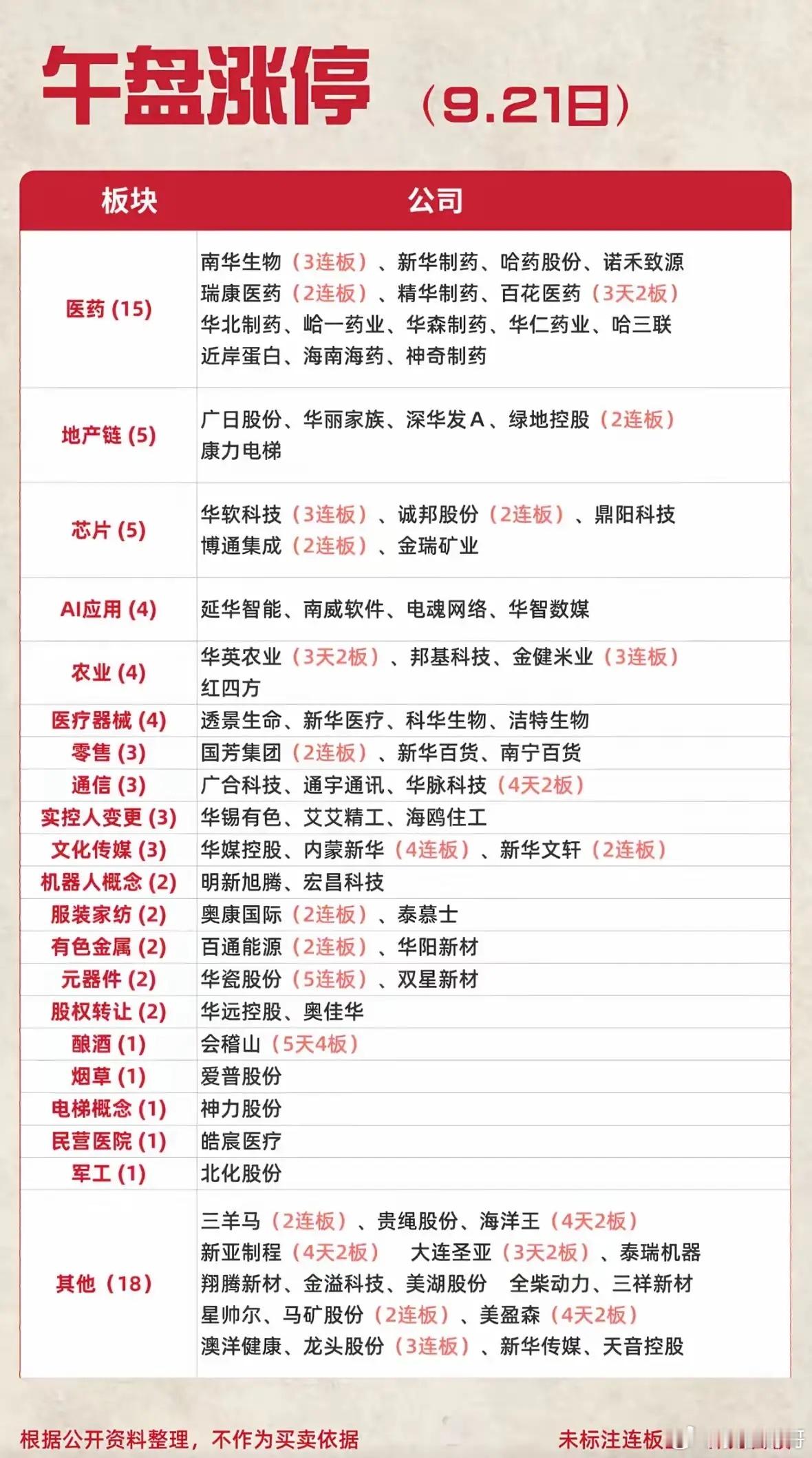换个角度看这张涨停表，不去单纯数涨停多少家，看资金的取舍。之前持续走强的算力硬件