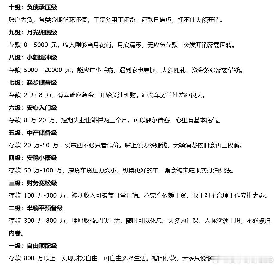 男人存款分10级，你到哪一级了？十级：负债承压级账户没有存款，各类分期借款还债