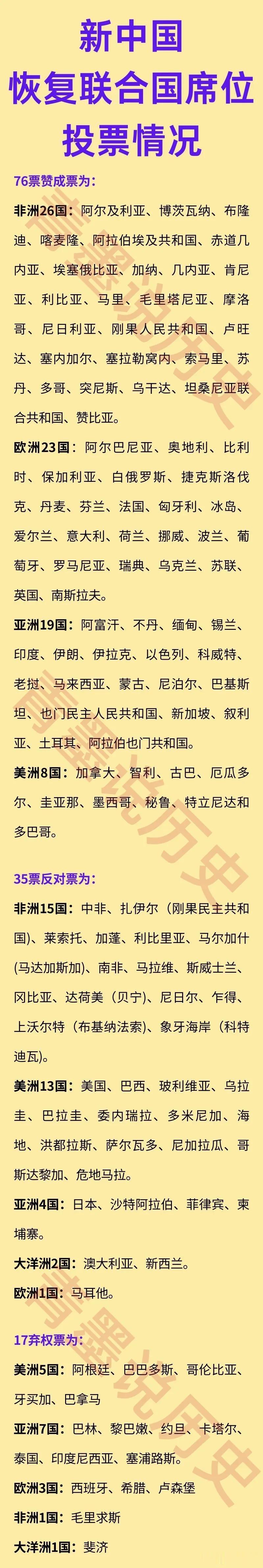 1971年新中国重返联合国时，哪些国家投了反对票？其中老美不仅自己投反对票，