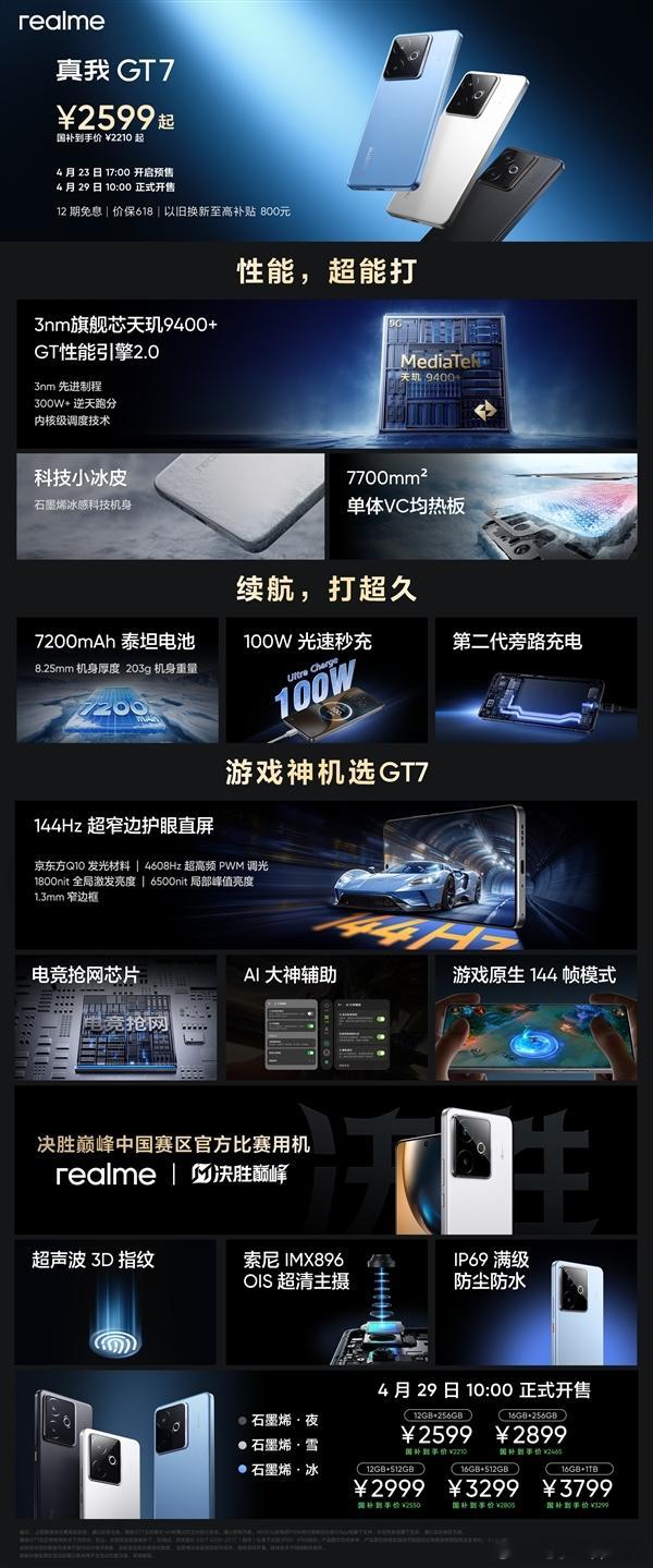 真我GT7开售一周京东好评率达99%，搭载天玑9400+芯片配备6.8英寸144