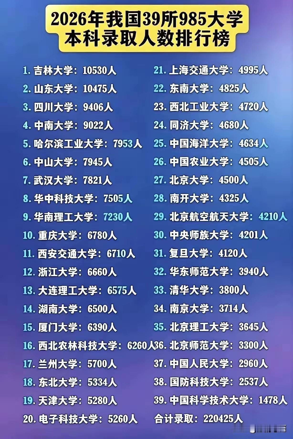 你要上过大学，就知道现在的大学生和30年前有多大区别了。98年参加高考，记得当时