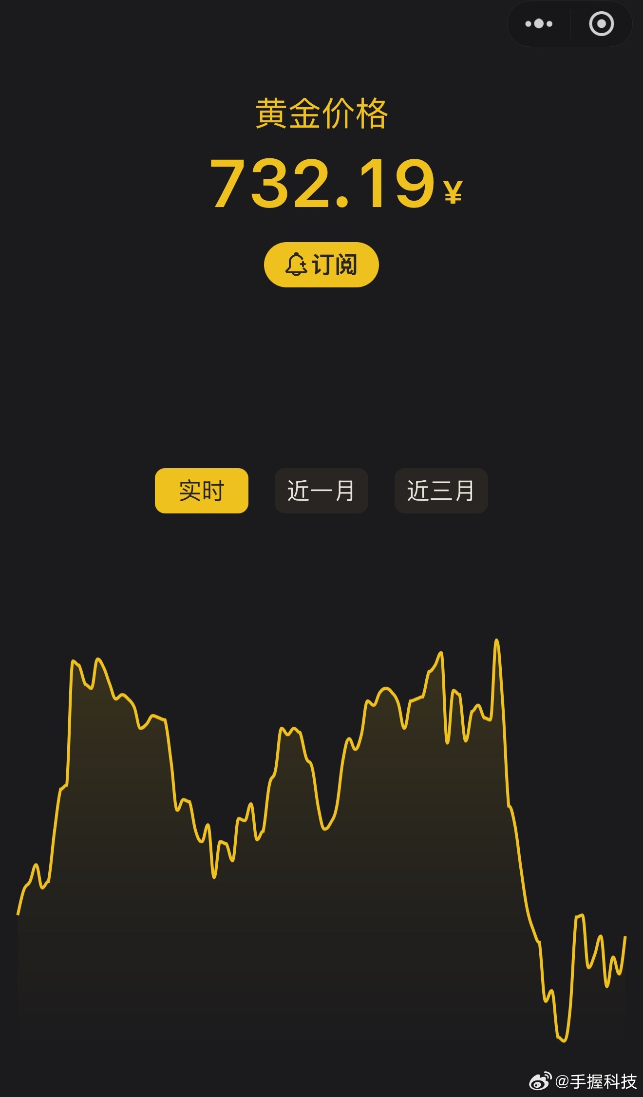 黄金价格跌幅不小，昨天看还是760多，前段时间就有了变盘风险的预警，炒黄金要么超