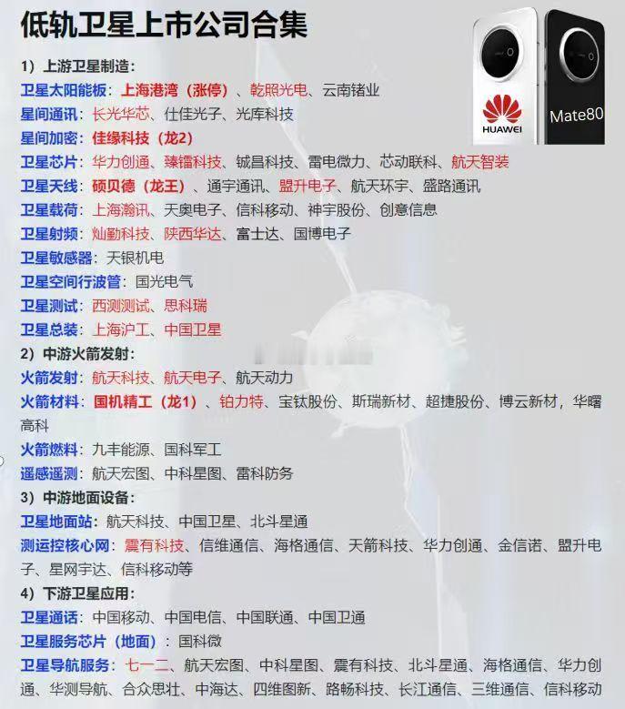 低轨卫星概念股​​​