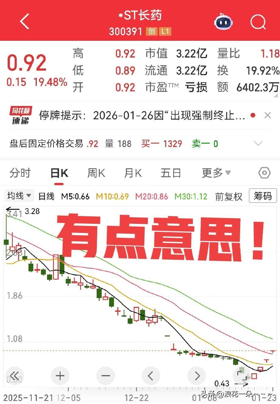 豁！又有人被关“小黑屋”了。刚刚看到，ST长药公告，公司将于1月26日起停牌。