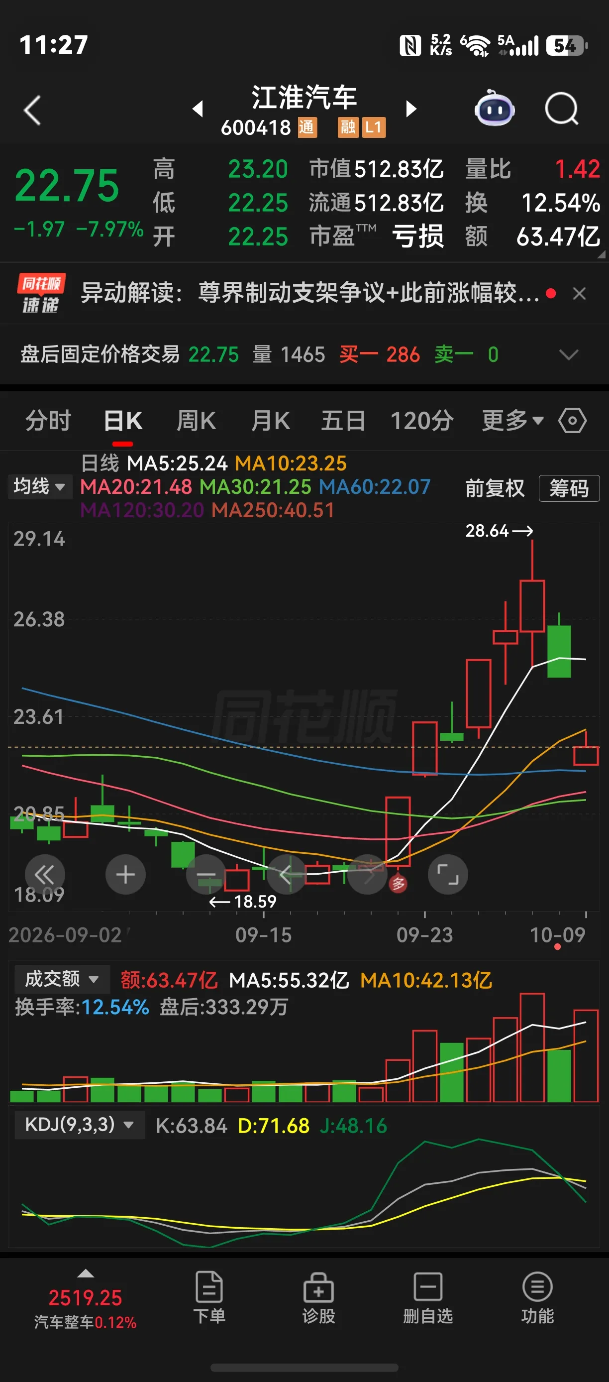 如果因为这次刹车门事件，江淮汽车放任股票下跌，跌到三五块的话，谁最着急，谁会被打屁股
