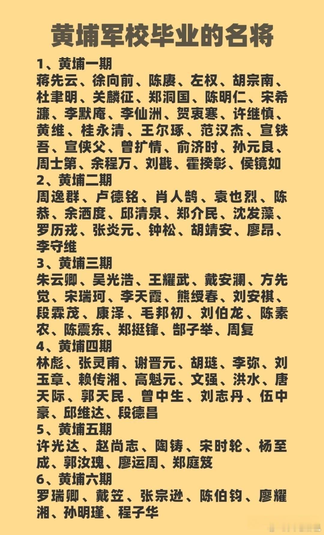 历史黄埔军校毕业的国共名将1、黄埔一期蒋先云、徐向前、陈赓、左权、胡宗南、杜聿