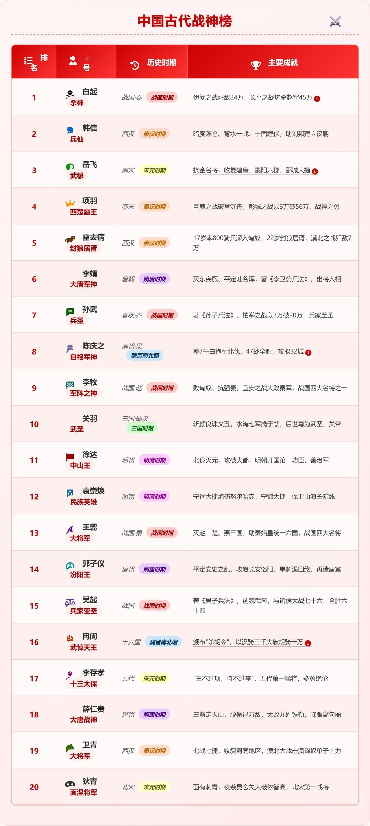 岳飞若不回师，真能直捣黄龙吗岳飞北伐势如破竹，金军闻风丧胆。朱仙镇大捷后，却