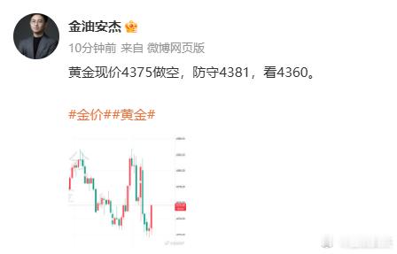 50点利润先吃一波，兄弟们护利！金价黄金黄金的定价逻辑变了黄金逆势反弹原因​​​
