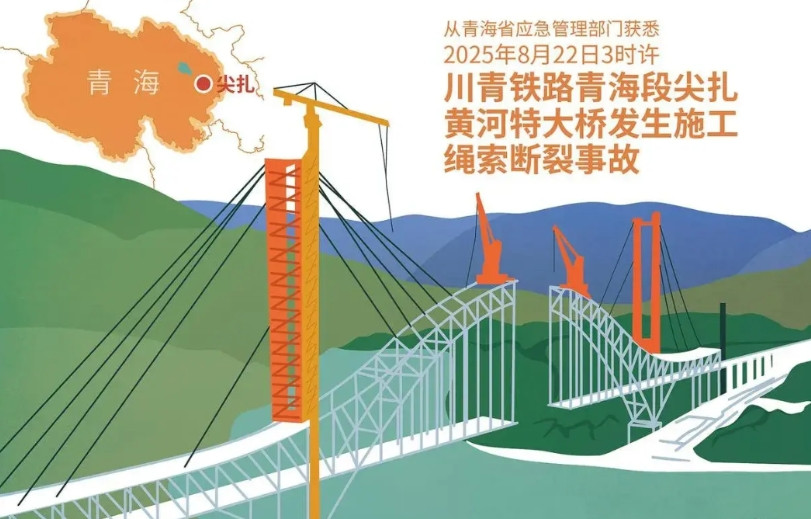 这次断桥事故绝不止“钢丝断裂”那么简单吧，弄不好大桥要从头再来。损失巨大，恐怕