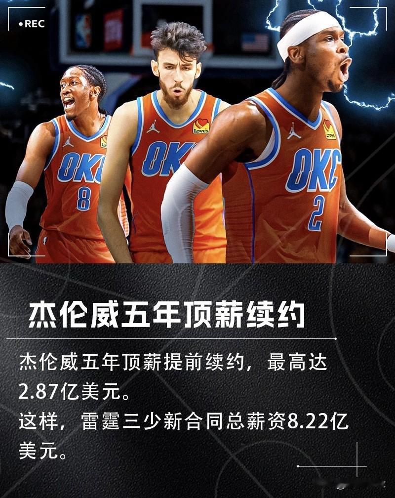 7月11日，NBA传来两大惊爆消息。1、雷霆5年2.87亿续约杰伦·威廉姆斯