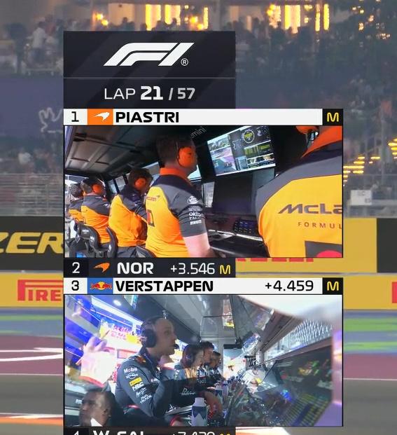 迈凯伦那些策略组专家，我被你们气疯了……皮亚诺里斯第一第二领跑，但是他们还没进