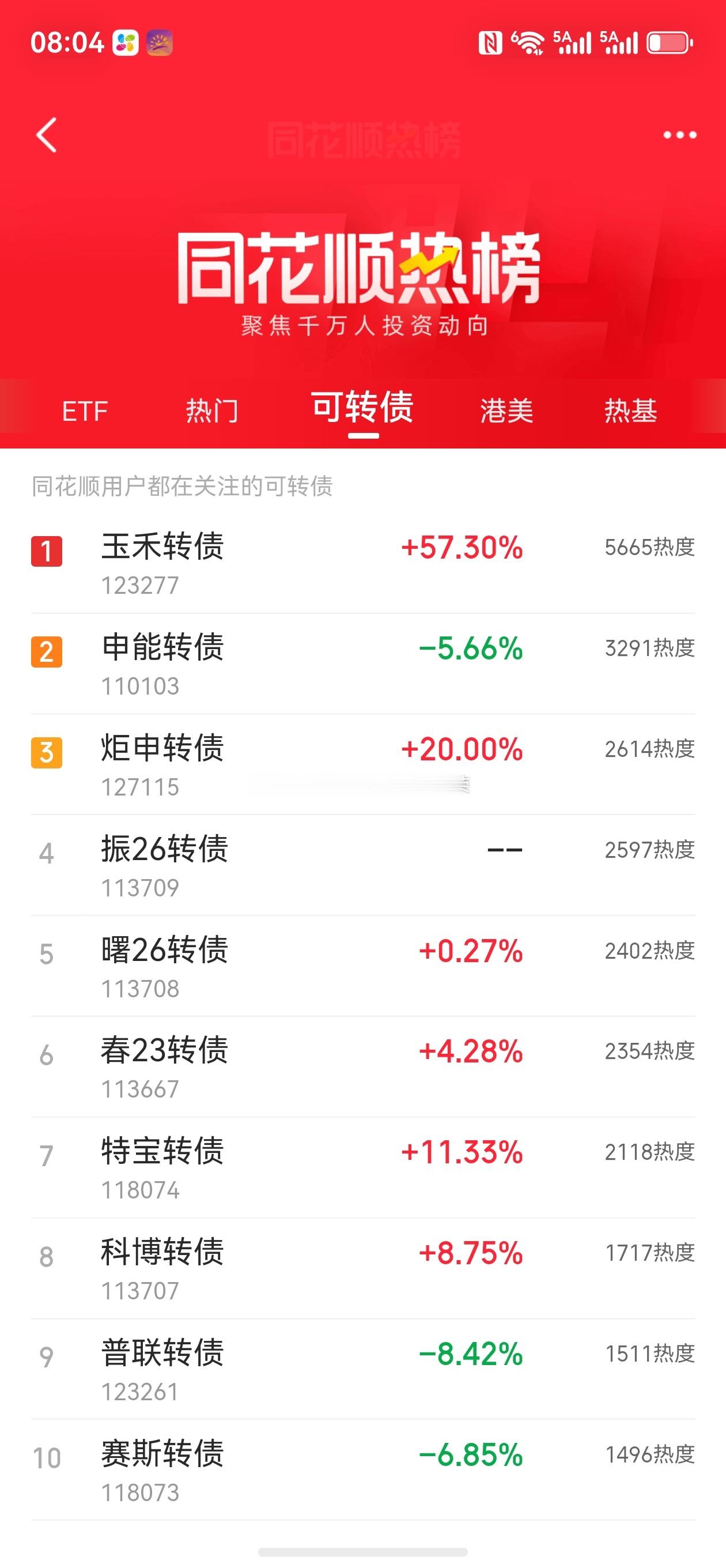 股票东方财富微博热度代表人气，人气代表资金，有资金认可就能赚钱啦财联社：亨通光