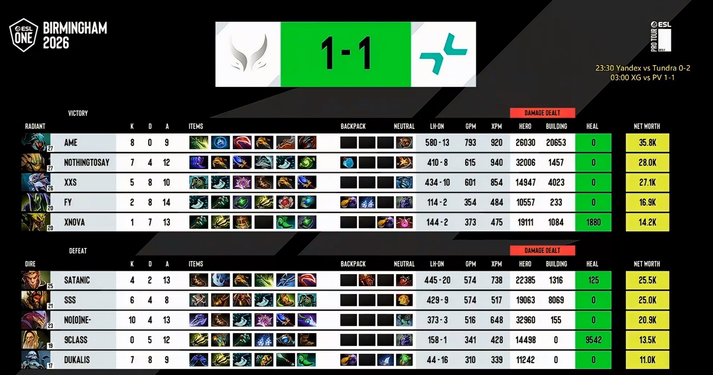 早上XG赢的两局，哥哥战绩加起来的13-0，突然想到前两天雪碧被淘汰的两局，Ya