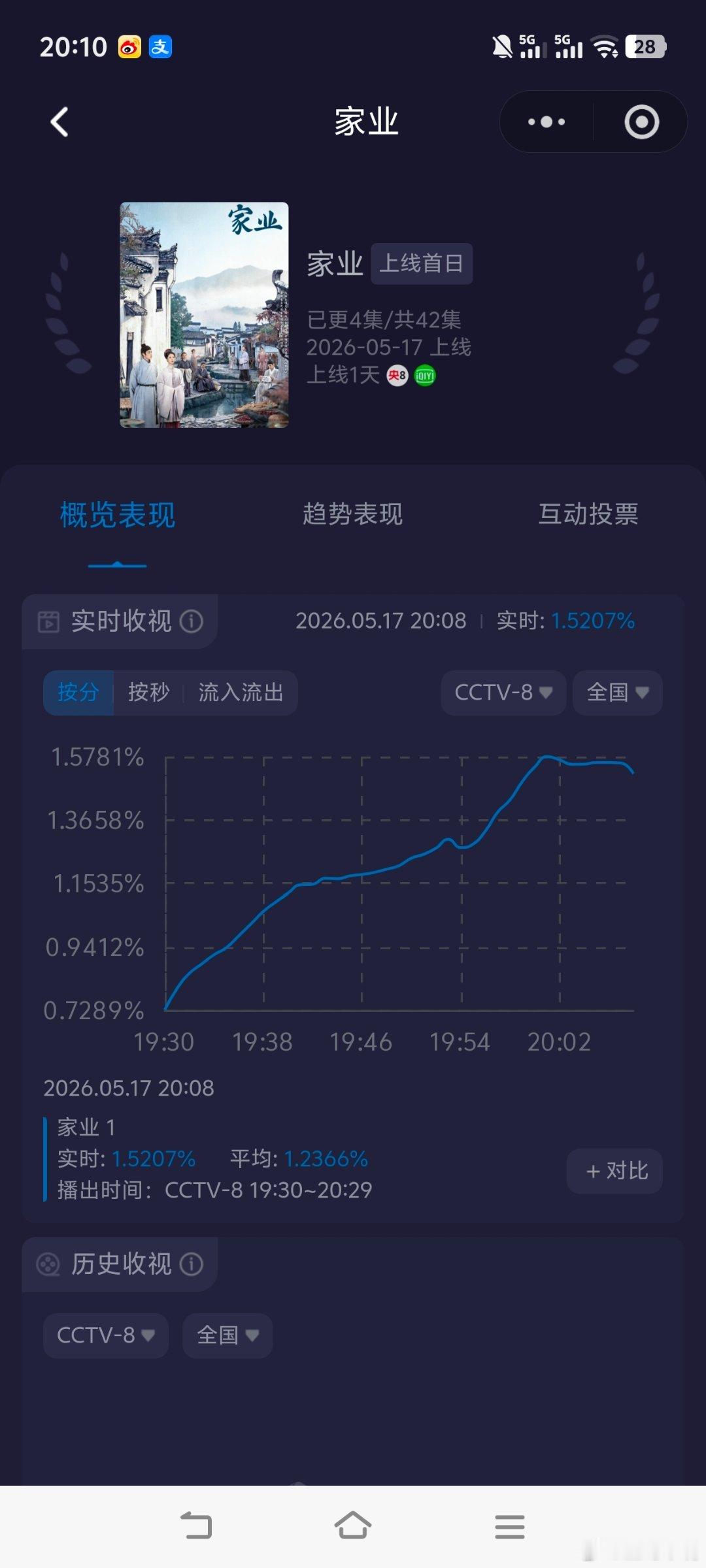 家业根据多年的经验，央八只要在这时候横盘的可以不用看了！！一直符合我之前的看法（