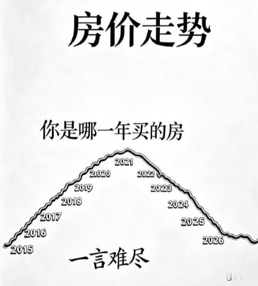现在你问这个人房价是什么时候开始下跌的，你就能知道他大概哪个城市的人。因为这一