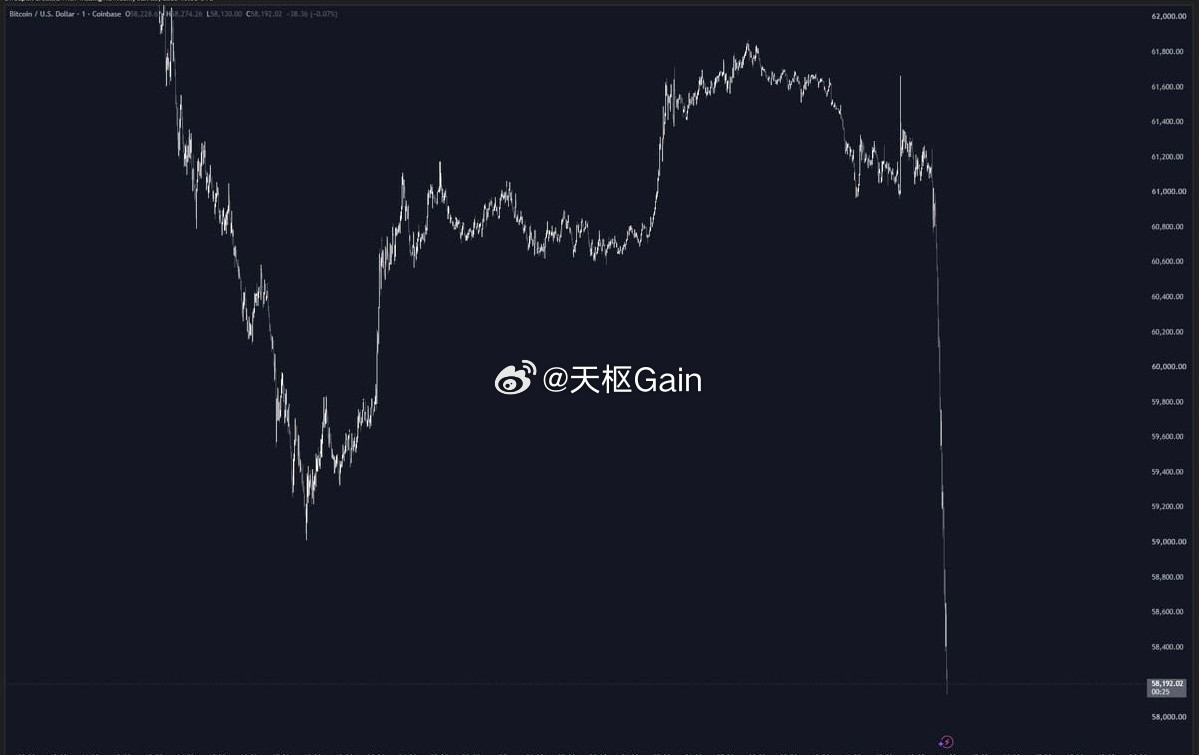 从没见过饼子在1分钟K线里这样动的，现在的走势简直离谱得不行。比特币超话币圈