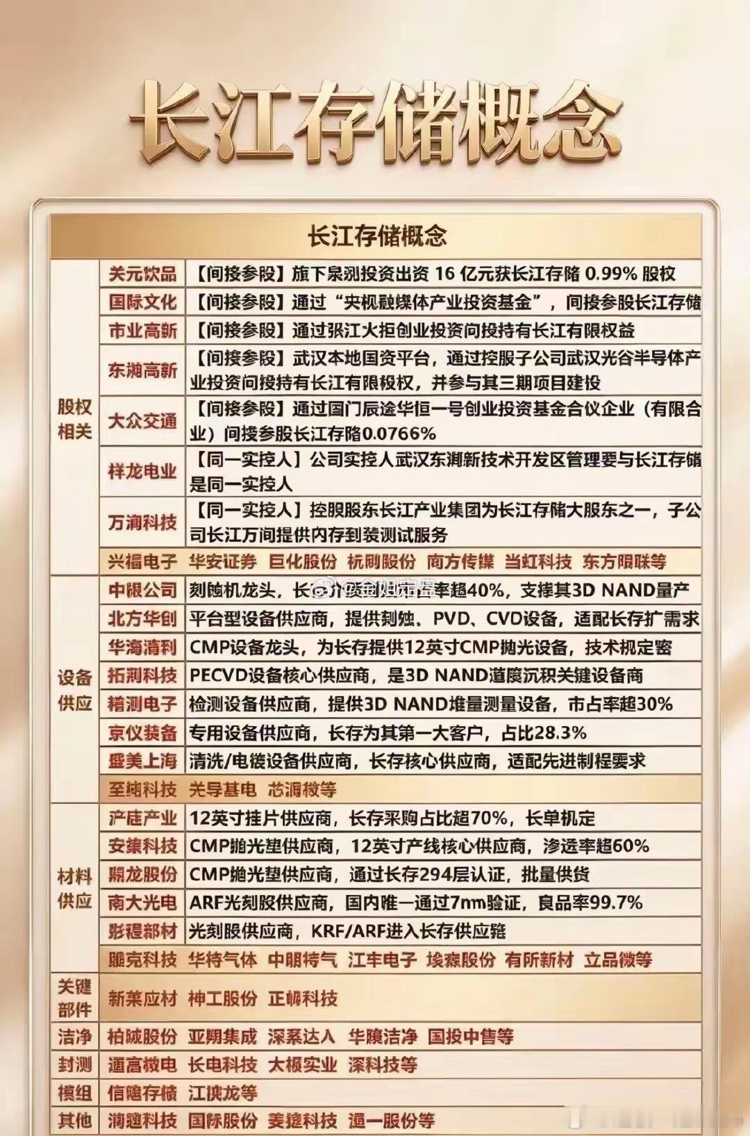我还挺看好长江存储在科创板的表现。长江存储在存储芯片领域可是有硬实力的。它自主研发的3DNAND闪存