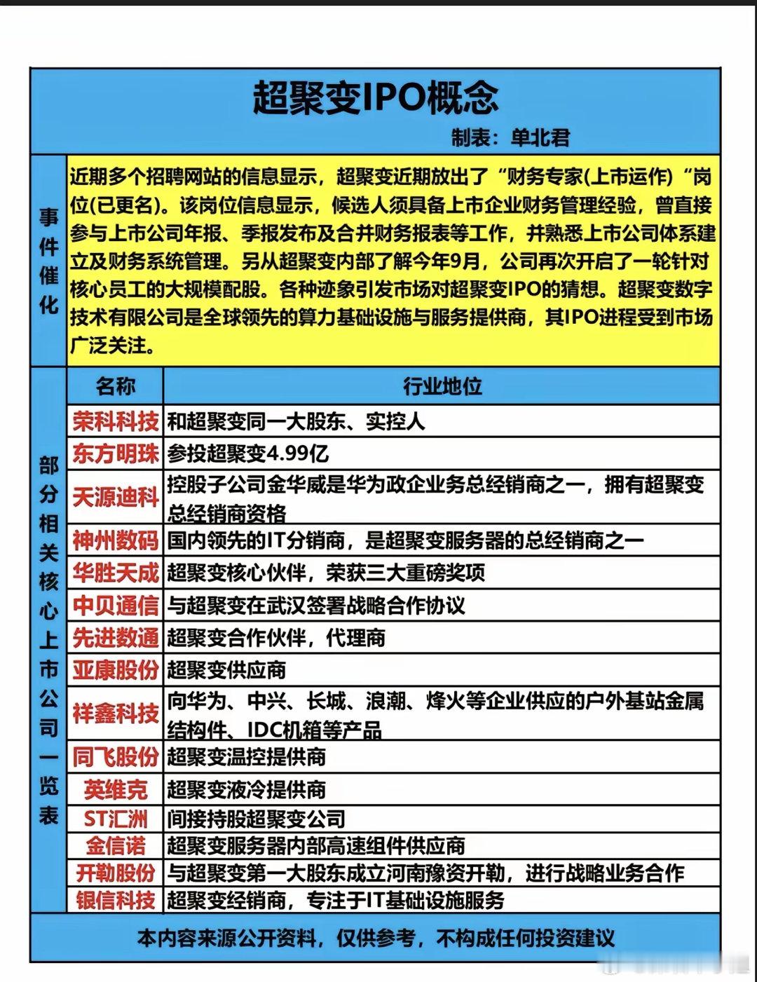 全球领先算力:超聚变IPO概念!超聚变数字技术有限公司是全球领先的算力基础设施