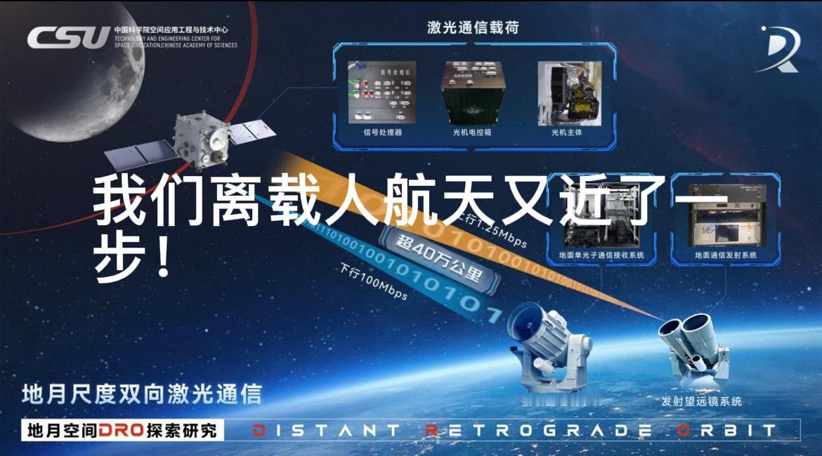 我们离载人登月又近了一步！央视官宣“我国首次实现地月双向高速激光通信”！传统微波