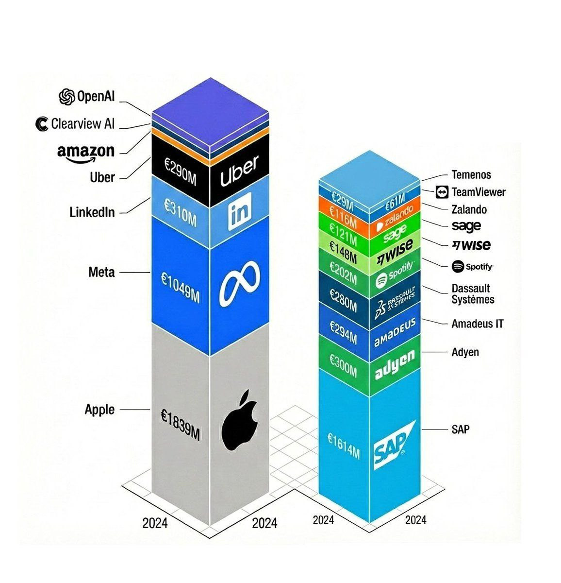 美社交媒体平台缴纳1.2亿欧元罚款¹这次是马斯克的X公司。年前是苹果公司被罚9
